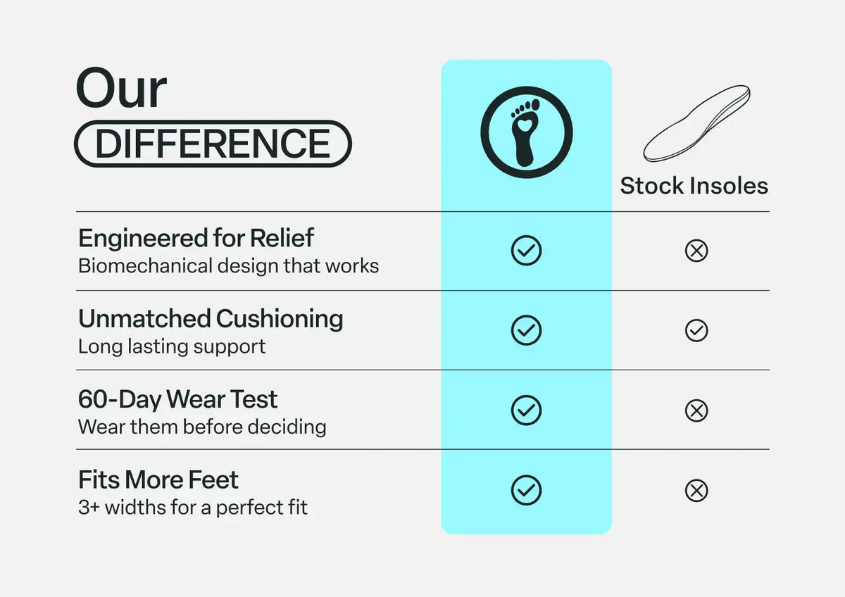 BioSole-Gel 3/4 Length Dress Women's Orthotics